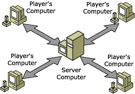 Client/Server game topology