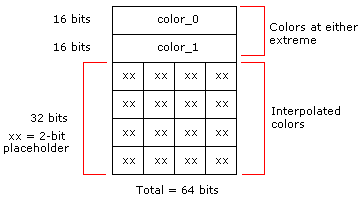 Bitmap layout