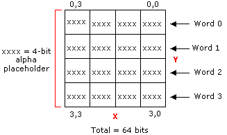 64-bit transparency block