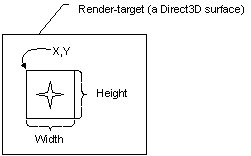 Viewport rectangle