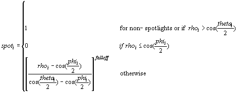 Formula for spotlight factor