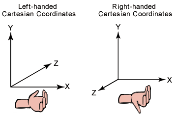 Two coordinate systems