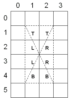 Numbered square containing rectangle divided into four triangles