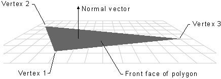 Normal vector