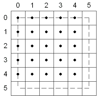 Numbered square divided into six rows and columns