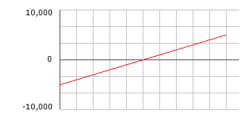 Graph of ramp force