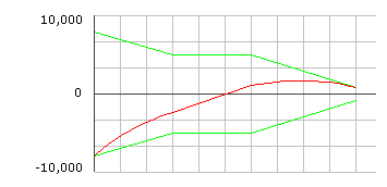 Graph of ramp force with envelope