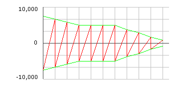 Graph of sawtooth and envelope force feedback