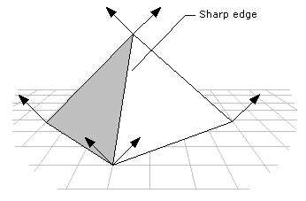 Sharp-edge vertex