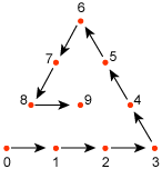 Triangular patches