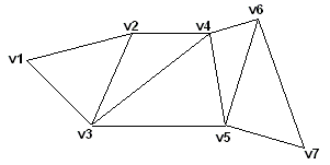 Triangle strip