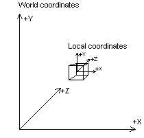 World coordinates