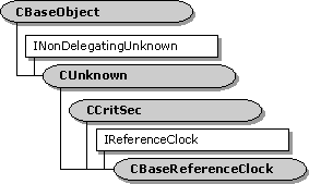 CBaseReferenceClock Class Hierarchy 