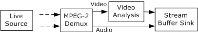MPEG-2 sink graph 