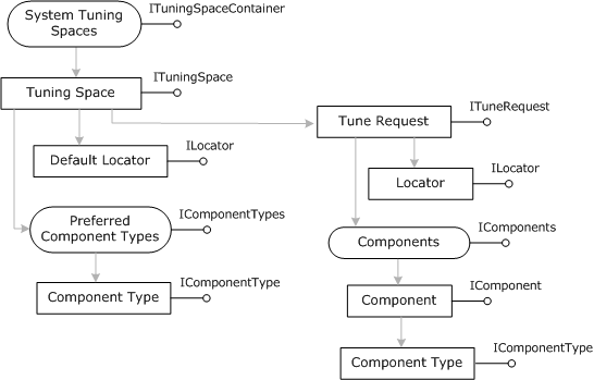Tuning Model objects 