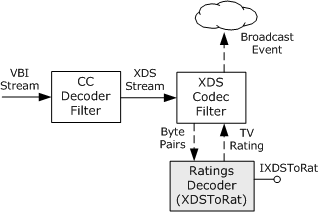 XDS Codec Filter 