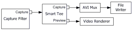 Capture and Preview Graph with Smart Tee Filter 