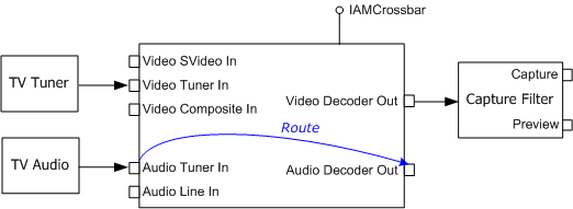 Routing the Audio Decoder pin 