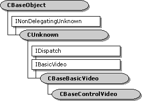 CBaseBasicVideo Class Hierarchy 