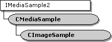CImageSample Class Hierarchy 