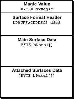 DDS file format layout