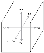 Cube with central coordinate axes perpendicular to cube faces