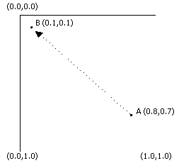 Line of interpolation