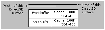 Pitch and width difference