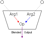 Blended output