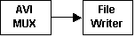 Rendering Section of the Filter Graph 