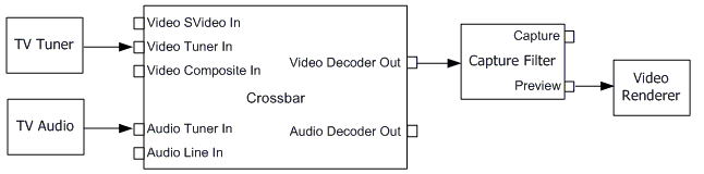Analog Television Graph